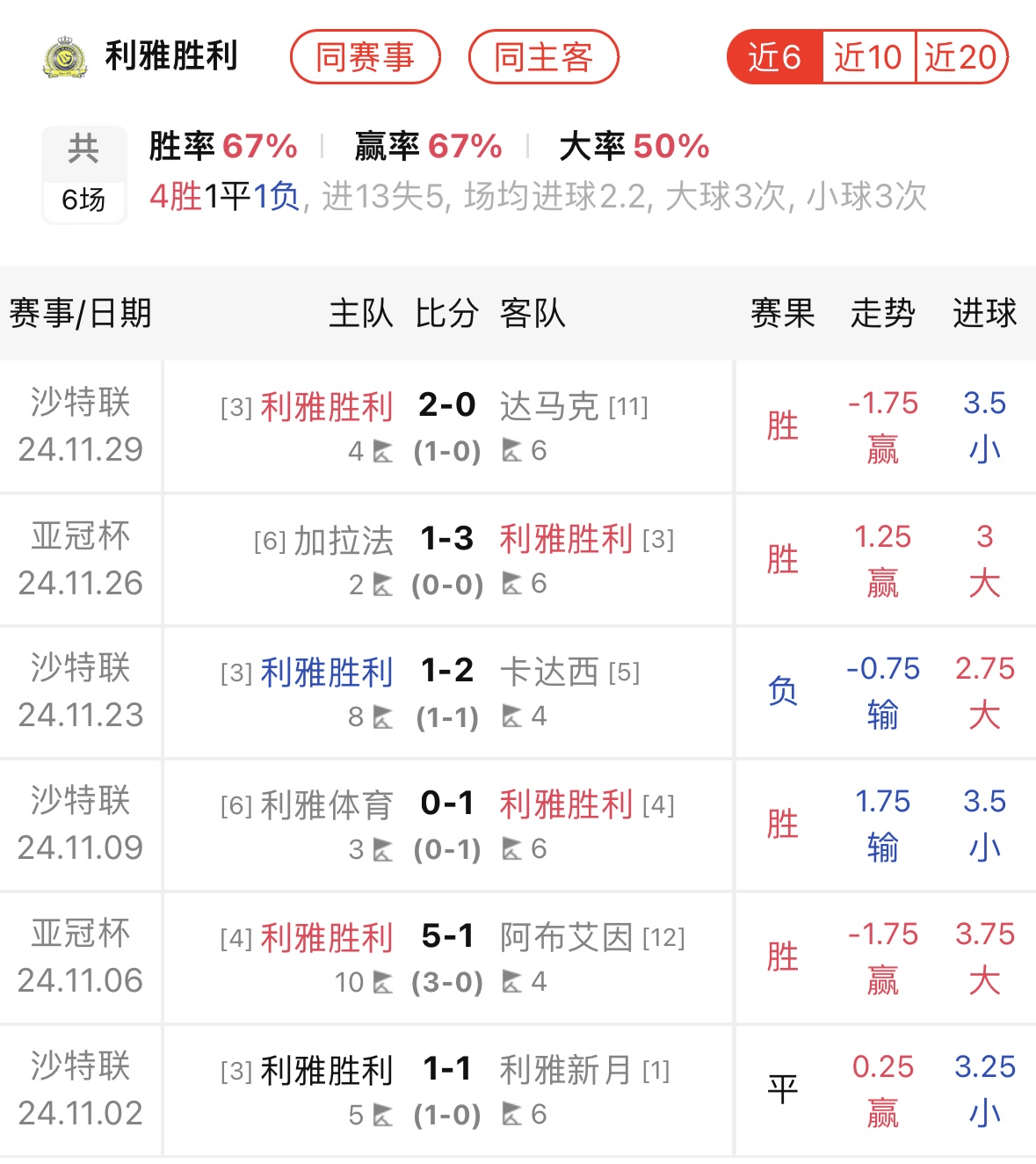乐鱼官网介绍-包含球队历史战绩回顾：对决关键时刻的词条